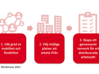 Attraktiva medarbetares önskemål styr valet av framtida Arbetsmodell