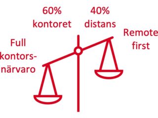 Gör alla era kontorskvadratmeter skäl för pengarna?